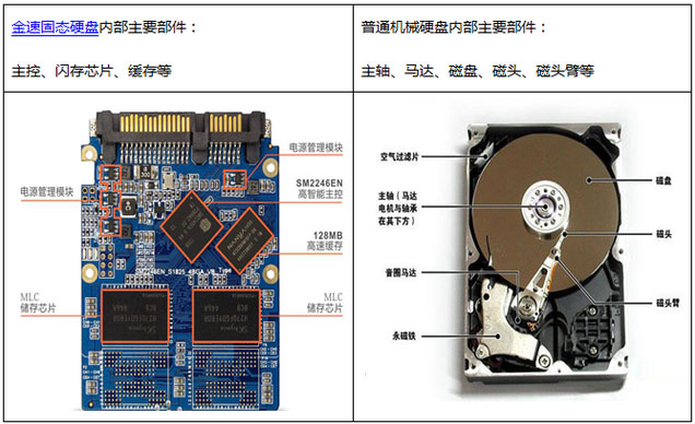 Linux,磁盘,磁盘分区