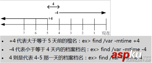 linux基本命令,linux基本命令的使用