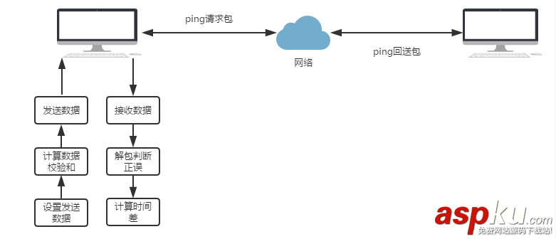 Linux,PING,编程