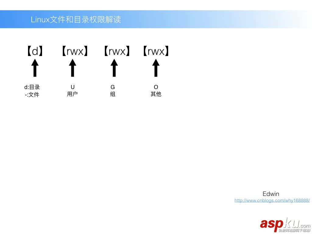 Linux,文件和目录权限,文件和目录权限详解,文件、目录的权限