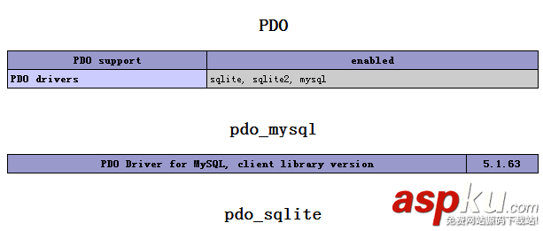 linux,pdo