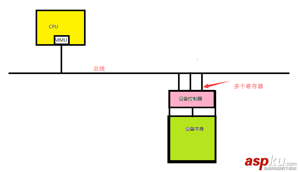 linux,操作系统原理,基础教程