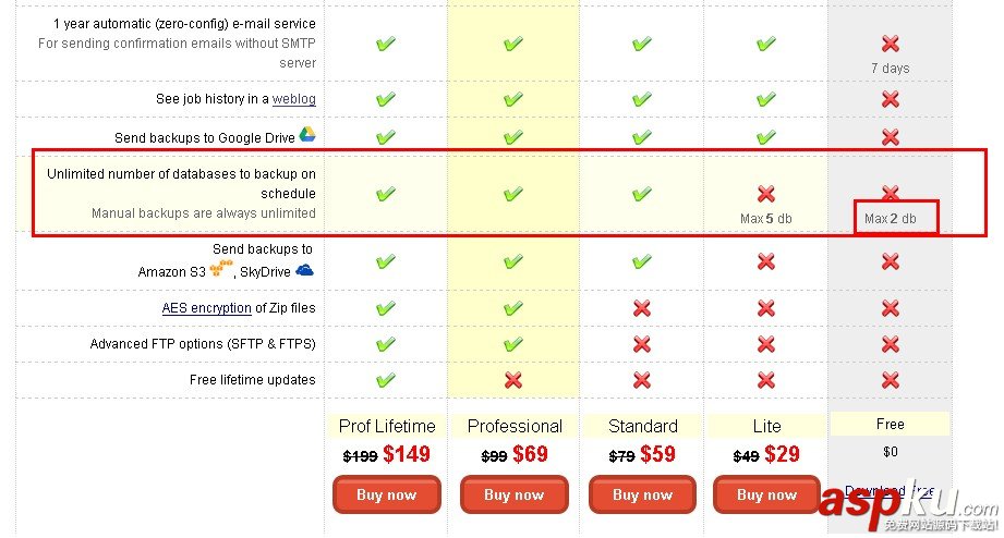 SQLBackupAndFTP,数据库自动备份