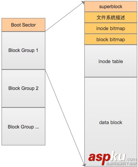 Linux,文件系统