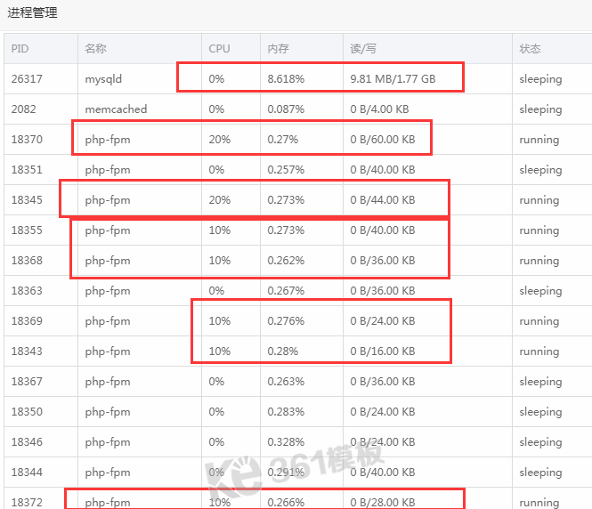 php-fpm进程过多导致宝塔面板开机CPU占用100%