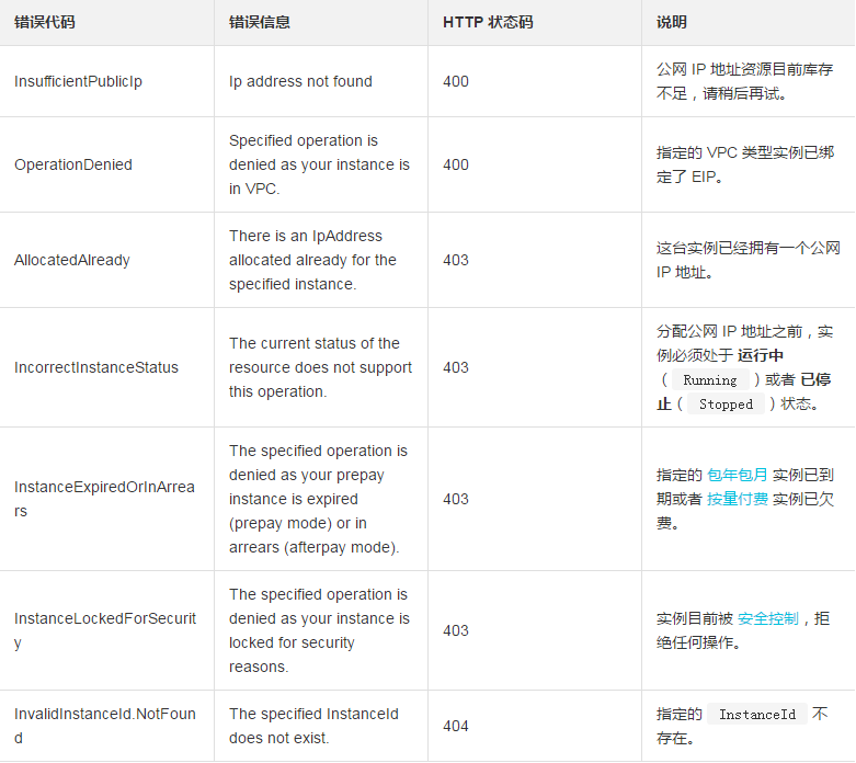 linux,公网,IP地址