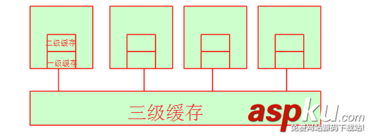 linux,操作系统原理,基础教程