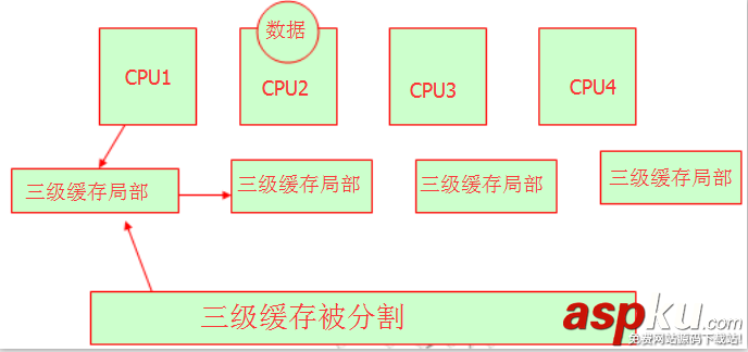 linux,操作系统原理,基础教程