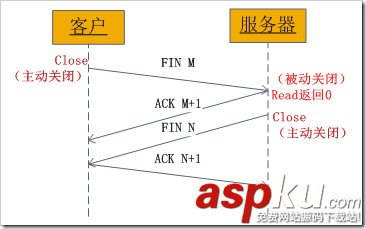 linux,c,socket编程,linux下socket编程