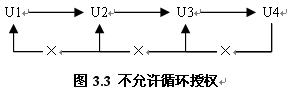 SQL授权