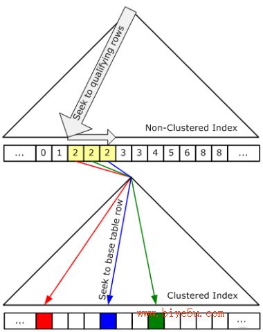 BookMark Lookup