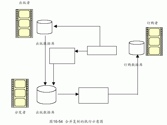 合并复制