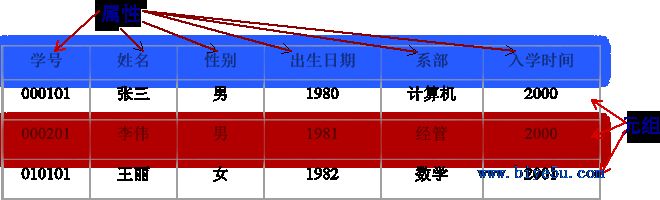 关系数据模型