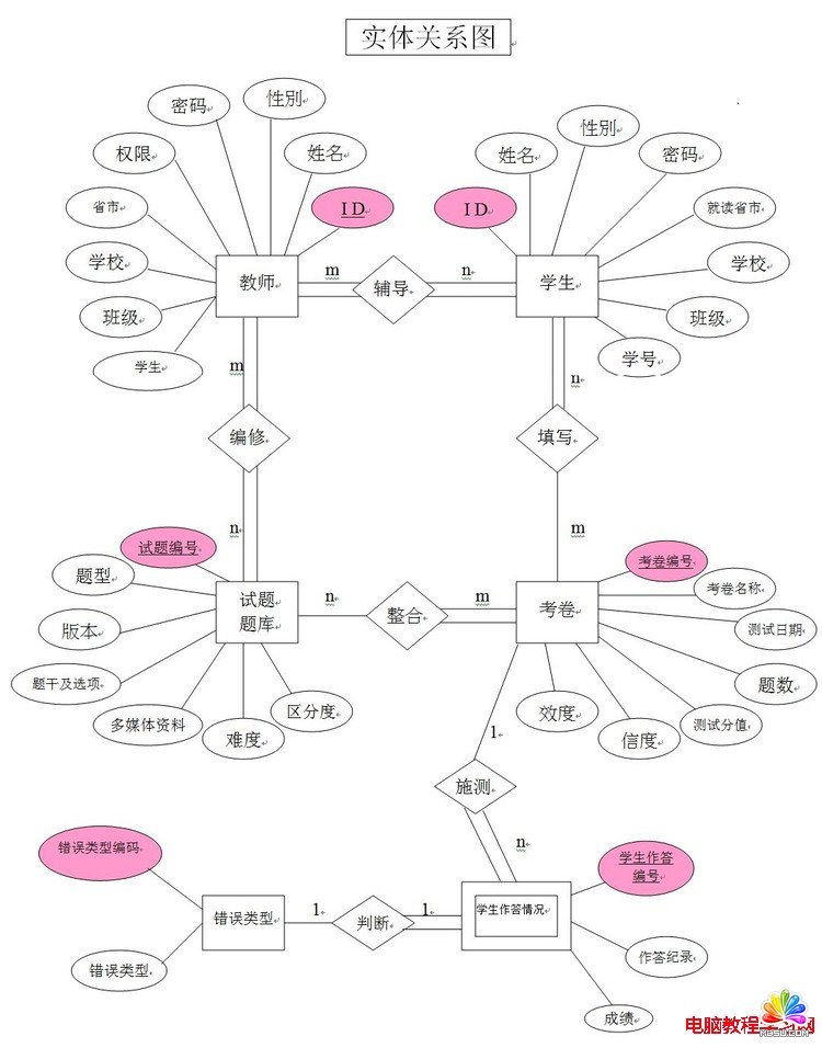 实体关系图 - deeme - 走过的记忆