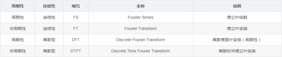 深度学习开源框架基础算法之傅立叶变换的概要介绍