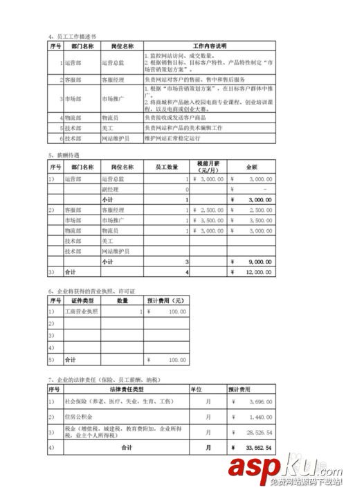 SYB创业计划书,创业计划书,中国大学生创业网