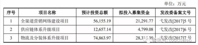 三只松鼠,三只松鼠上市,创业板,股价