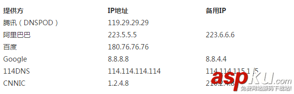 在Windows Server 2012部署DNS服务器的教程