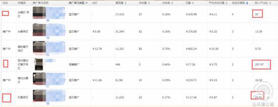 实操3招教你快速找出直通车病状，对症下药！