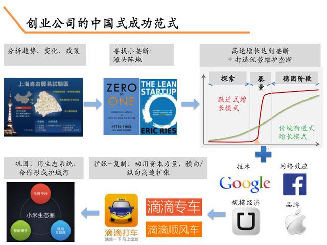 李开复：在中国创业的成功范式