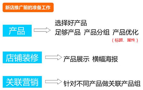 500元直通车也能用的这么爽？