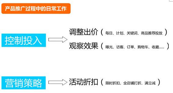 500元直通车也能用的这么爽？