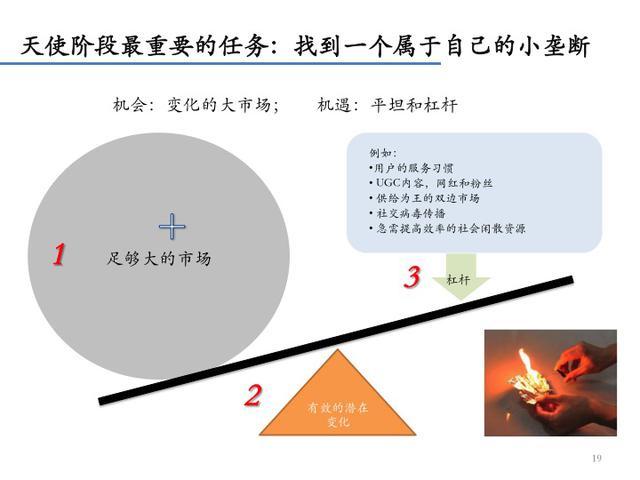 李开复：在中国创业的成功范式