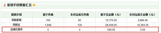 促销工具设置