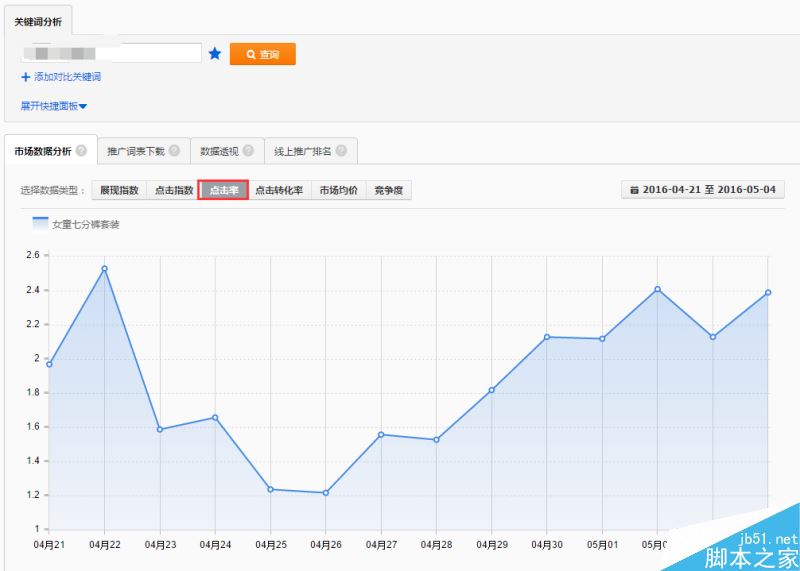 直通车SEO技巧 如何快速提高直通车点击率