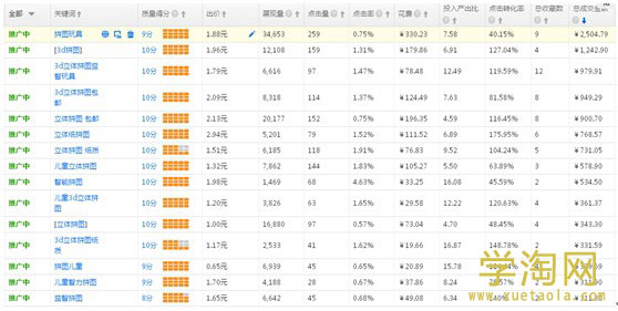 关键词的优化