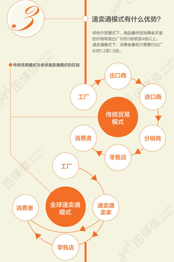 全球速卖通模式有什么优势