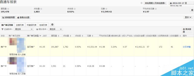 直通车SEO技巧 如何快速提高直通车点击率