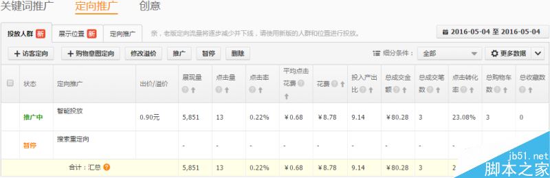 直通车SEO技巧 如何快速提高直通车点击率