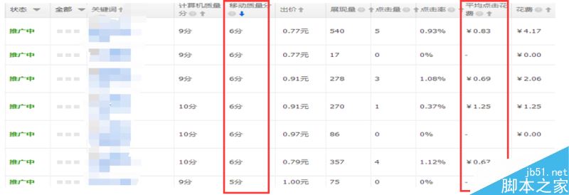 直通车SEO技巧 如何快速提高直通车点击率