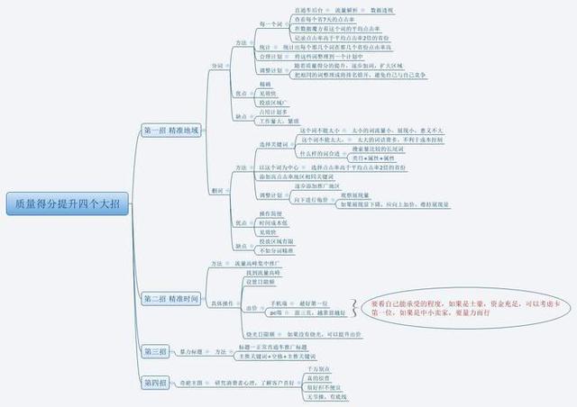 GJSAY光晶说：开不好直通车无非就那么几个原因