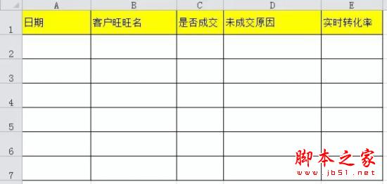 淘宝开店技巧：如何在短短2周内快速提升15%的询单转化？