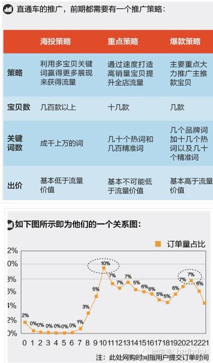 宝贝换季，此时的直通车推广策略你做好了么？