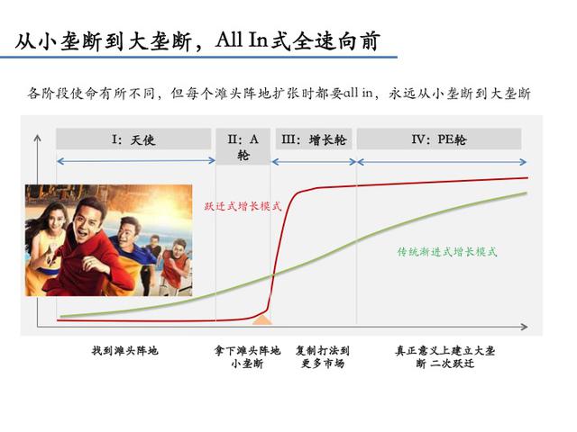 李开复：在中国创业的成功范式