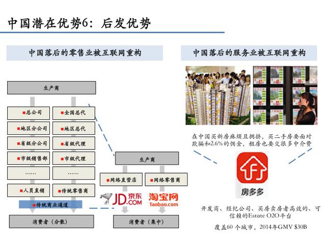 李开复：在中国创业的成功范式