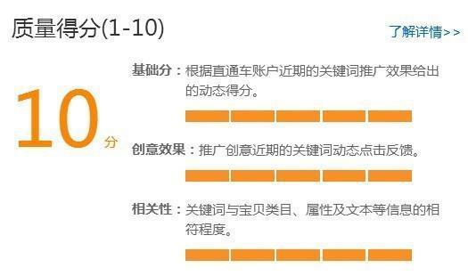 GJSAY光晶说：开不好直通车无非就那么几个原因