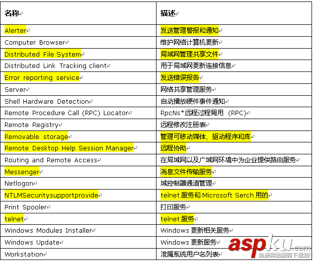 win2008,服务器安全