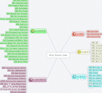 服务器错误500 501 502 503 504 505 详解