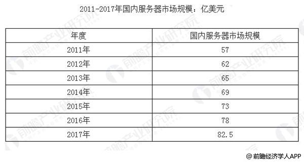 服务器也称伺服器 是网络环境中的高性能计算机