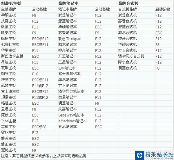 巧用U盘在win8下安装win7系统的教程