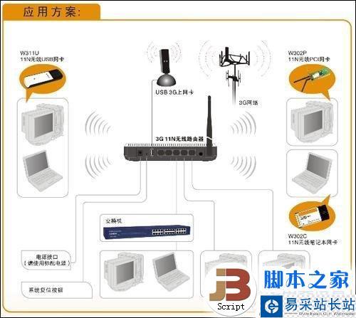 一步步教你如何设置3G无线路由器？