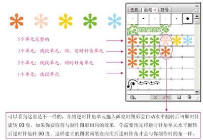 illustrator图案画笔做花边的方法和技巧_网页设计_www.jcwcn.com