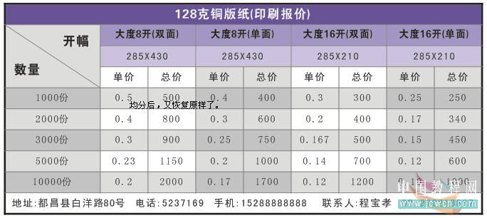 coreldraw实例教程：x4版本表格功能详解_中国教程网